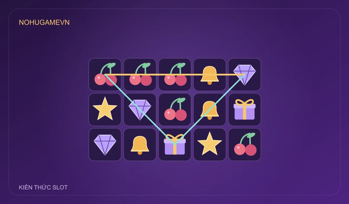 payline slot là gì – đồ họa giải thích đọc payline