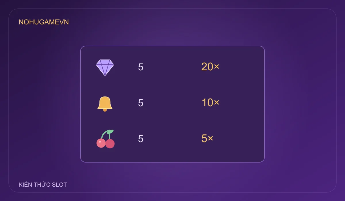 paytable slot là gì – đồ họa giải thích đọc paytable