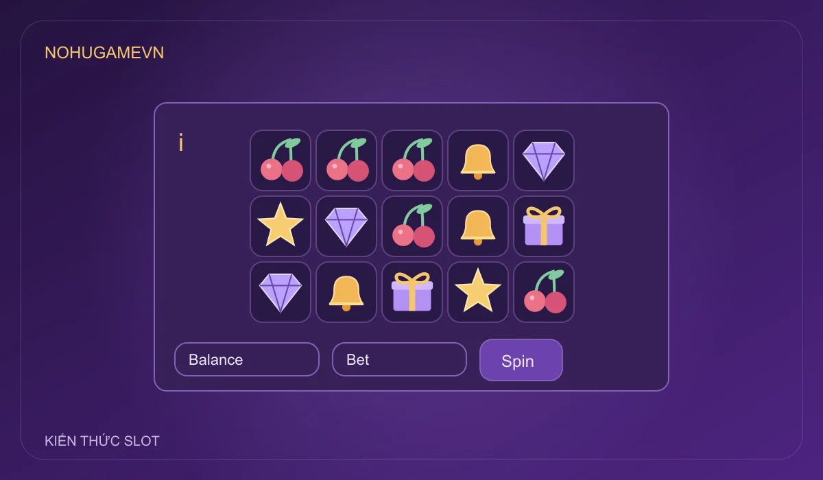 slot online là gì – đồ họa giải thích giao diện slot online